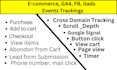 setup google analytics 4, ga4 ecommerce tracking, fb pixel, conversion api