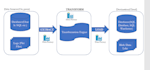 build azure data factory pipeline for you