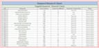 do advanced SEO keyword research and competitor analysis