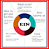 register US llc in wyoming for non US resident  with ein