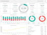 do excel or google sheet based KPI dashboard