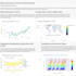 make python dashboards using panel plotly,streamlit and dash