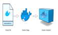 securely deploy your application using docker on your server