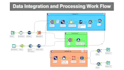 remotely build, enhance or fix alteryx workflows