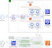 deploy your docker or kubernetes app on AWS, azure or gcp