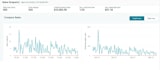 setup and optimize your amazon PPC campaigns , amazon fba ppc ads campaign