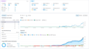 do website audit, onpage and technical SEO audit for your wordpress website