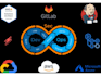 be your devops engineer, AWS cloud architect, azure, gcp