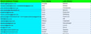 give you b2b lead generation, data scraper, email finder