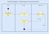 design professional uml diagram design services