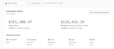 do klaviyo email marketing for your ecommerce store