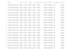 do data cleaning, analysis and visualization using python