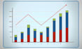 do excel pivot table, pivot chart  and excel presentation