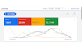 setup your google ads campaign