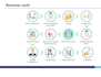 do claims submission, payment posting, account receivables