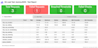 do manual test, website api automation or load test using k6