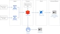 be your AWS and azure data engineer