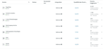 setup facebook pixel conversion api google analytics 4 ads conversion meta pixel