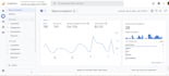 setup or fix google analytics 4 ga4 GTM facebook pixel setup