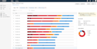 do vulnerability scanning by nessus with a professional report