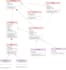 design uml diagrams, class, use case, petri nets, and erd