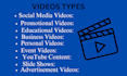 create all types of videos on canva