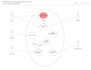 uml diagram, class, use case, activity, sequence, flowchart