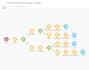 automate your business using airtable, zapier, integromat, softr, google sheets