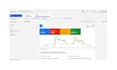 run and manage google ads adwords PPC search ads performance max campaign