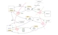 do software security tasks and projects