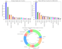 do data analysis using python
