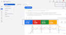 run google ads, meta ads to boost traffic and sales
