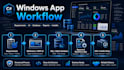 build windows desktop software using c sharp dot net wpf winforms