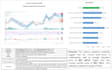 do fundamental and technical analysis of any stock