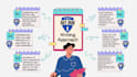 be your oet tutor
