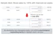 write irresistible sales copy to double your profit