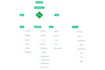 create customer personas, user journey and user flow
