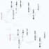 make whatsapp chatbot using manychat