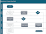 create professional flowcharts, process flow diagram