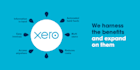 do accounting and bookkeeping by using xero software