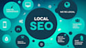 rank website locally in united states, united kingdom, canada and australia