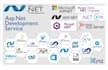 develop e learning system in dot net mvc