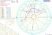 interpretaré tu carta astral y resolveré tus dudas