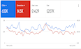 create and optimize google ads campaigns to maximize results