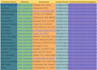 do accurate excel data entry, web research, data collection,