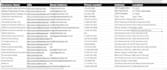 build data entry list based on your information