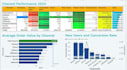 create data visualization dashboards in looker studio, power bi, tableau
