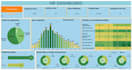 design professional and interactive tableau dashboards