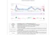 do technical analysis of any stock