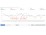 manage, optimize and setup amazon PPC ads campaigns for maximum sales